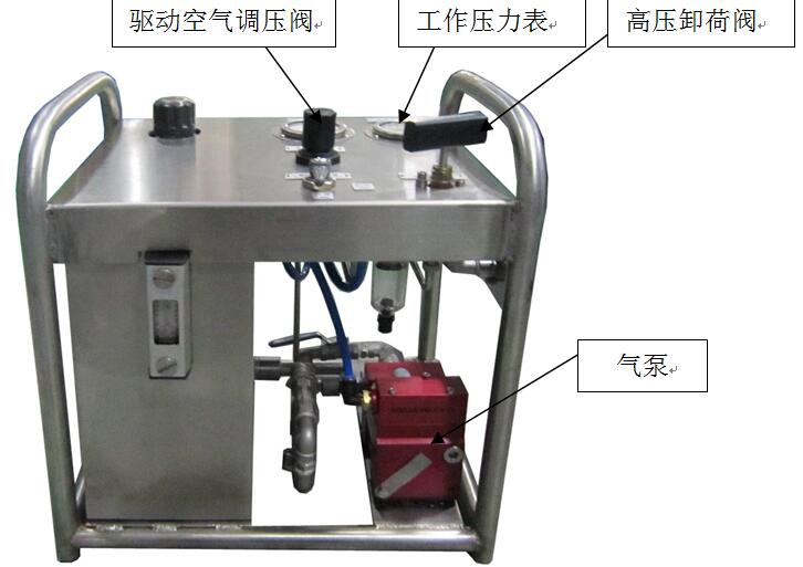 氣動試壓泵