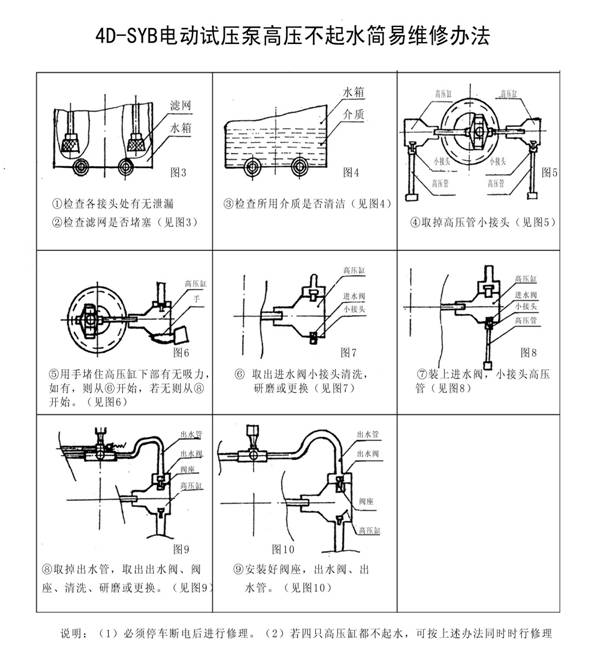 電動試壓泵